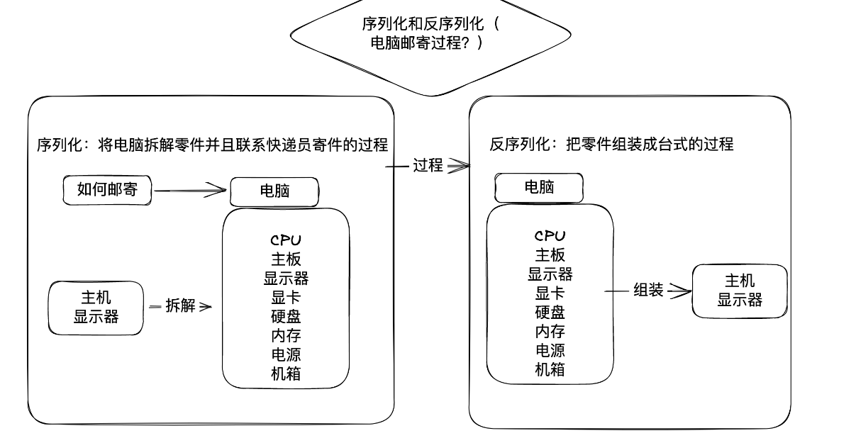 案例1